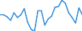 Währung: Millionen Einheiten der Landeswährung / ZB_Position: Kapitalbilanz; Wertpapieranlagen / Sektor (ESVG 2010): Volkswirtschaft / Sektor (ESVG 2010): Volkswirtschaft / Bestand oder Fluss: Netto / Geopolitische Partnereinheit: Rest der Welt / Geopolitische Meldeeinheit: Österreich