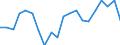 Währung: Millionen Einheiten der Landeswährung / ZB_Position: Kapitalbilanz; Wertpapieranlagen / Sektor (ESVG 2010): Volkswirtschaft / Sektor (ESVG 2010): Volkswirtschaft / Bestand oder Fluss: Netto / Geopolitische Partnereinheit: Rest der Welt / Geopolitische Meldeeinheit: Polen