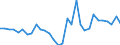 Währung: Millionen Einheiten der Landeswährung / ZB_Position: Kapitalbilanz; Wertpapieranlagen / Sektor (ESVG 2010): Volkswirtschaft / Sektor (ESVG 2010): Volkswirtschaft / Bestand oder Fluss: Netto / Geopolitische Partnereinheit: Rest der Welt / Geopolitische Meldeeinheit: Portugal