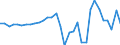 Währung: Millionen Einheiten der Landeswährung / ZB_Position: Kapitalbilanz; Wertpapieranlagen / Sektor (ESVG 2010): Volkswirtschaft / Sektor (ESVG 2010): Volkswirtschaft / Bestand oder Fluss: Netto / Geopolitische Partnereinheit: Rest der Welt / Geopolitische Meldeeinheit: Slowenien