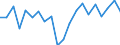 Währung: Millionen Einheiten der Landeswährung / ZB_Position: Kapitalbilanz; Wertpapieranlagen / Sektor (ESVG 2010): Volkswirtschaft / Sektor (ESVG 2010): Volkswirtschaft / Bestand oder Fluss: Netto / Geopolitische Partnereinheit: Rest der Welt / Geopolitische Meldeeinheit: Slowakei