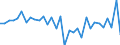 Währung: Millionen Einheiten der Landeswährung / ZB_Position: Kapitalbilanz; Wertpapieranlagen / Sektor (ESVG 2010): Volkswirtschaft / Sektor (ESVG 2010): Volkswirtschaft / Bestand oder Fluss: Netto / Geopolitische Partnereinheit: Rest der Welt / Geopolitische Meldeeinheit: Schweden