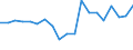 Currency: Million units of national currency / Balance of payments item: Financial account; portfolio investment / Sector (ESA 2010): Total economy / Counterpart sector (ESA 2010): Total economy / Stock or flow: Net / Geopolitical entity (partner): Rest of the world / Geopolitical entity (reporting): Bulgaria