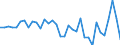 Currency: Million units of national currency / Balance of payments item: Financial account; portfolio investment / Sector (ESA 2010): Total economy / Counterpart sector (ESA 2010): Total economy / Stock or flow: Net / Geopolitical entity (partner): Rest of the world / Geopolitical entity (reporting): Czechia