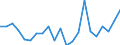Currency: Million units of national currency / Balance of payments item: Financial account; portfolio investment / Sector (ESA 2010): Total economy / Counterpart sector (ESA 2010): Total economy / Stock or flow: Net / Geopolitical entity (partner): Rest of the world / Geopolitical entity (reporting): Denmark