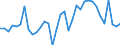 Currency: Million units of national currency / Balance of payments item: Financial account; portfolio investment / Sector (ESA 2010): Total economy / Counterpart sector (ESA 2010): Total economy / Stock or flow: Net / Geopolitical entity (partner): Rest of the world / Geopolitical entity (reporting): Germany