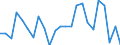 Currency: Million units of national currency / Balance of payments item: Financial account; portfolio investment / Sector (ESA 2010): Total economy / Counterpart sector (ESA 2010): Total economy / Stock or flow: Net / Geopolitical entity (partner): Rest of the world / Geopolitical entity (reporting): Estonia