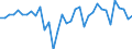 Currency: Million units of national currency / Balance of payments item: Financial account; portfolio investment / Sector (ESA 2010): Total economy / Counterpart sector (ESA 2010): Total economy / Stock or flow: Net / Geopolitical entity (partner): Rest of the world / Geopolitical entity (reporting): Spain