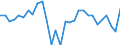 Currency: Million units of national currency / Balance of payments item: Financial account; portfolio investment / Sector (ESA 2010): Total economy / Counterpart sector (ESA 2010): Total economy / Stock or flow: Net / Geopolitical entity (partner): Rest of the world / Geopolitical entity (reporting): France