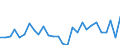 Currency: Million units of national currency / Balance of payments item: Financial account; portfolio investment / Sector (ESA 2010): Total economy / Counterpart sector (ESA 2010): Total economy / Stock or flow: Net / Geopolitical entity (partner): Rest of the world / Geopolitical entity (reporting): Croatia