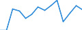 Currency: Million units of national currency / Balance of payments item: Financial account; portfolio investment / Sector (ESA 2010): Total economy / Counterpart sector (ESA 2010): Total economy / Stock or flow: Net / Geopolitical entity (partner): Rest of the world / Geopolitical entity (reporting): Luxembourg