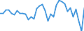 Currency: Million units of national currency / Balance of payments item: Financial account; portfolio investment / Sector (ESA 2010): Total economy / Counterpart sector (ESA 2010): Total economy / Stock or flow: Net / Geopolitical entity (partner): Rest of the world / Geopolitical entity (reporting): Hungary