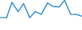 Currency: Million units of national currency / Balance of payments item: Financial account; portfolio investment / Sector (ESA 2010): Total economy / Counterpart sector (ESA 2010): Total economy / Stock or flow: Net / Geopolitical entity (partner): Rest of the world / Geopolitical entity (reporting): Malta