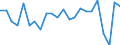 Currency: Million units of national currency / Balance of payments item: Financial account; portfolio investment / Sector (ESA 2010): Total economy / Counterpart sector (ESA 2010): Total economy / Stock or flow: Net / Geopolitical entity (partner): Rest of the world / Geopolitical entity (reporting): Netherlands