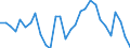 Currency: Million units of national currency / Balance of payments item: Financial account; portfolio investment / Sector (ESA 2010): Total economy / Counterpart sector (ESA 2010): Total economy / Stock or flow: Net / Geopolitical entity (partner): Rest of the world / Geopolitical entity (reporting): Austria