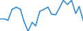 Currency: Million units of national currency / Balance of payments item: Financial account; portfolio investment / Sector (ESA 2010): Total economy / Counterpart sector (ESA 2010): Total economy / Stock or flow: Net / Geopolitical entity (partner): Rest of the world / Geopolitical entity (reporting): Poland