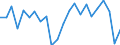 Currency: Million units of national currency / Balance of payments item: Financial account; portfolio investment / Sector (ESA 2010): Total economy / Counterpart sector (ESA 2010): Total economy / Stock or flow: Net / Geopolitical entity (partner): Rest of the world / Geopolitical entity (reporting): Slovakia