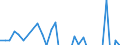 Currency: Million units of national currency / Balance of payments item: Financial account; portfolio investment / Sector (ESA 2010): Total economy / Counterpart sector (ESA 2010): Total economy / Stock or flow: Net / Geopolitical entity (partner): Rest of the world / Geopolitical entity (reporting): Finland