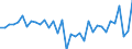 Currency: Million units of national currency / Balance of payments item: Financial account; portfolio investment / Sector (ESA 2010): Total economy / Counterpart sector (ESA 2010): Total economy / Stock or flow: Net / Geopolitical entity (partner): Rest of the world / Geopolitical entity (reporting): Sweden
