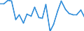 Currency: Million units of national currency / Balance of payments item: Financial account; financial derivatives and employee stock options / Sector (ESA 2010): Total economy / Counterpart sector (ESA 2010): Total economy / Stock or flow: Net / Geopolitical entity (partner): Rest of the world / Geopolitical entity (reporting): Belgium