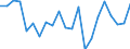 Währung: Millionen Einheiten der Landeswährung / ZB_Position: Kapitalbilanz; Finanzderivate und Mitarbeiteraktienoptionen / Sektor (ESVG 2010): Volkswirtschaft / Sektor (ESVG 2010): Volkswirtschaft / Bestand oder Fluss: Netto / Geopolitische Partnereinheit: Rest der Welt / Geopolitische Meldeeinheit: Belgien