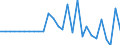 Währung: Millionen Einheiten der Landeswährung / ZB_Position: Kapitalbilanz; Finanzderivate und Mitarbeiteraktienoptionen / Sektor (ESVG 2010): Volkswirtschaft / Sektor (ESVG 2010): Volkswirtschaft / Bestand oder Fluss: Netto / Geopolitische Partnereinheit: Rest der Welt / Geopolitische Meldeeinheit: Bulgarien