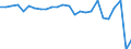 Währung: Millionen Einheiten der Landeswährung / ZB_Position: Kapitalbilanz; Finanzderivate und Mitarbeiteraktienoptionen / Sektor (ESVG 2010): Volkswirtschaft / Sektor (ESVG 2010): Volkswirtschaft / Bestand oder Fluss: Netto / Geopolitische Partnereinheit: Rest der Welt / Geopolitische Meldeeinheit: Tschechien