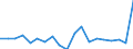 Währung: Millionen Einheiten der Landeswährung / ZB_Position: Kapitalbilanz; Finanzderivate und Mitarbeiteraktienoptionen / Sektor (ESVG 2010): Volkswirtschaft / Sektor (ESVG 2010): Volkswirtschaft / Bestand oder Fluss: Netto / Geopolitische Partnereinheit: Rest der Welt / Geopolitische Meldeeinheit: Dänemark