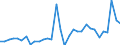 Währung: Millionen Einheiten der Landeswährung / ZB_Position: Kapitalbilanz; Finanzderivate und Mitarbeiteraktienoptionen / Sektor (ESVG 2010): Volkswirtschaft / Sektor (ESVG 2010): Volkswirtschaft / Bestand oder Fluss: Netto / Geopolitische Partnereinheit: Rest der Welt / Geopolitische Meldeeinheit: Deutschland