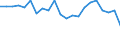 Währung: Millionen Einheiten der Landeswährung / ZB_Position: Kapitalbilanz; Finanzderivate und Mitarbeiteraktienoptionen / Sektor (ESVG 2010): Volkswirtschaft / Sektor (ESVG 2010): Volkswirtschaft / Bestand oder Fluss: Netto / Geopolitische Partnereinheit: Rest der Welt / Geopolitische Meldeeinheit: Estland