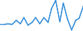 Währung: Millionen Einheiten der Landeswährung / ZB_Position: Kapitalbilanz; Finanzderivate und Mitarbeiteraktienoptionen / Sektor (ESVG 2010): Volkswirtschaft / Sektor (ESVG 2010): Volkswirtschaft / Bestand oder Fluss: Netto / Geopolitische Partnereinheit: Rest der Welt / Geopolitische Meldeeinheit: Irland