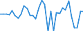 Währung: Millionen Einheiten der Landeswährung / ZB_Position: Kapitalbilanz; Finanzderivate und Mitarbeiteraktienoptionen / Sektor (ESVG 2010): Volkswirtschaft / Sektor (ESVG 2010): Volkswirtschaft / Bestand oder Fluss: Netto / Geopolitische Partnereinheit: Rest der Welt / Geopolitische Meldeeinheit: Spanien