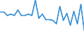 Currency: Million units of national currency / BOP_item: Financial account; financial derivatives and employee stock options / Sector (ESA 2010): Total economy / Sector (ESA 2010): Total economy / Stock or flow: Net / Geopolitical entity (partner): Rest of the world / Geopolitical entity (reporting): France