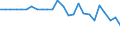 Währung: Millionen Einheiten der Landeswährung / ZB_Position: Kapitalbilanz; Finanzderivate und Mitarbeiteraktienoptionen / Sektor (ESVG 2010): Volkswirtschaft / Sektor (ESVG 2010): Volkswirtschaft / Bestand oder Fluss: Netto / Geopolitische Partnereinheit: Rest der Welt / Geopolitische Meldeeinheit: Kroatien