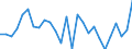 Currency: Million units of national currency / BOP_item: Financial account; financial derivatives and employee stock options / Sector (ESA 2010): Total economy / Sector (ESA 2010): Total economy / Stock or flow: Net / Geopolitical entity (partner): Rest of the world / Geopolitical entity (reporting): Italy