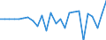 Währung: Millionen Einheiten der Landeswährung / ZB_Position: Kapitalbilanz; Finanzderivate und Mitarbeiteraktienoptionen / Sektor (ESVG 2010): Volkswirtschaft / Sektor (ESVG 2010): Volkswirtschaft / Bestand oder Fluss: Netto / Geopolitische Partnereinheit: Rest der Welt / Geopolitische Meldeeinheit: Lettland