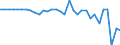 Währung: Millionen Einheiten der Landeswährung / ZB_Position: Kapitalbilanz; Finanzderivate und Mitarbeiteraktienoptionen / Sektor (ESVG 2010): Volkswirtschaft / Sektor (ESVG 2010): Volkswirtschaft / Bestand oder Fluss: Netto / Geopolitische Partnereinheit: Rest der Welt / Geopolitische Meldeeinheit: Litauen