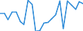 Währung: Millionen Einheiten der Landeswährung / ZB_Position: Kapitalbilanz; Finanzderivate und Mitarbeiteraktienoptionen / Sektor (ESVG 2010): Volkswirtschaft / Sektor (ESVG 2010): Volkswirtschaft / Bestand oder Fluss: Netto / Geopolitische Partnereinheit: Rest der Welt / Geopolitische Meldeeinheit: Luxemburg