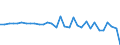 Currency: Million units of national currency / BOP_item: Financial account; financial derivatives and employee stock options / Sector (ESA 2010): Total economy / Sector (ESA 2010): Total economy / Stock or flow: Net / Geopolitical entity (partner): Rest of the world / Geopolitical entity (reporting): Hungary