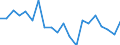 Währung: Millionen Einheiten der Landeswährung / ZB_Position: Kapitalbilanz; Finanzderivate und Mitarbeiteraktienoptionen / Sektor (ESVG 2010): Volkswirtschaft / Sektor (ESVG 2010): Volkswirtschaft / Bestand oder Fluss: Netto / Geopolitische Partnereinheit: Rest der Welt / Geopolitische Meldeeinheit: Malta