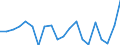 Währung: Millionen Einheiten der Landeswährung / ZB_Position: Kapitalbilanz; Finanzderivate und Mitarbeiteraktienoptionen / Sektor (ESVG 2010): Volkswirtschaft / Sektor (ESVG 2010): Volkswirtschaft / Bestand oder Fluss: Netto / Geopolitische Partnereinheit: Rest der Welt / Geopolitische Meldeeinheit: Niederlande