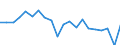 Währung: Millionen Einheiten der Landeswährung / ZB_Position: Kapitalbilanz; Finanzderivate und Mitarbeiteraktienoptionen / Sektor (ESVG 2010): Volkswirtschaft / Sektor (ESVG 2010): Volkswirtschaft / Bestand oder Fluss: Netto / Geopolitische Partnereinheit: Rest der Welt / Geopolitische Meldeeinheit: Polen