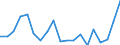 Währung: Millionen Einheiten der Landeswährung / ZB_Position: Kapitalbilanz; Finanzderivate und Mitarbeiteraktienoptionen / Sektor (ESVG 2010): Volkswirtschaft / Sektor (ESVG 2010): Volkswirtschaft / Bestand oder Fluss: Netto / Geopolitische Partnereinheit: Rest der Welt / Geopolitische Meldeeinheit: Rumänien