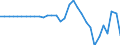 Währung: Millionen Einheiten der Landeswährung / ZB_Position: Kapitalbilanz; Finanzderivate und Mitarbeiteraktienoptionen / Sektor (ESVG 2010): Volkswirtschaft / Sektor (ESVG 2010): Volkswirtschaft / Bestand oder Fluss: Netto / Geopolitische Partnereinheit: Rest der Welt / Geopolitische Meldeeinheit: Slowenien