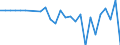 Währung: Millionen Einheiten der Landeswährung / ZB_Position: Kapitalbilanz; Finanzderivate und Mitarbeiteraktienoptionen / Sektor (ESVG 2010): Volkswirtschaft / Sektor (ESVG 2010): Volkswirtschaft / Bestand oder Fluss: Netto / Geopolitische Partnereinheit: Rest der Welt / Geopolitische Meldeeinheit: Finnland