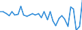 Währung: Millionen Einheiten der Landeswährung / ZB_Position: Kapitalbilanz; Finanzderivate und Mitarbeiteraktienoptionen / Sektor (ESVG 2010): Volkswirtschaft / Sektor (ESVG 2010): Volkswirtschaft / Bestand oder Fluss: Netto / Geopolitische Partnereinheit: Rest der Welt / Geopolitische Meldeeinheit: Schweden