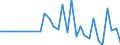 Currency: Million units of national currency / Balance of payments item: Financial account; financial derivatives and employee stock options / Sector (ESA 2010): Total economy / Counterpart sector (ESA 2010): Total economy / Stock or flow: Net / Geopolitical entity (partner): Rest of the world / Geopolitical entity (reporting): Bulgaria