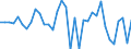 Currency: Million units of national currency / Balance of payments item: Financial account; financial derivatives and employee stock options / Sector (ESA 2010): Total economy / Counterpart sector (ESA 2010): Total economy / Stock or flow: Net / Geopolitical entity (partner): Rest of the world / Geopolitical entity (reporting): Spain