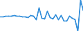 Currency: Million units of national currency / Balance of payments item: Financial account; financial derivatives and employee stock options / Sector (ESA 2010): Total economy / Counterpart sector (ESA 2010): Total economy / Stock or flow: Net / Geopolitical entity (partner): Rest of the world / Geopolitical entity (reporting): Hungary