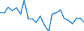Currency: Million units of national currency / Balance of payments item: Financial account; financial derivatives and employee stock options / Sector (ESA 2010): Total economy / Counterpart sector (ESA 2010): Total economy / Stock or flow: Net / Geopolitical entity (partner): Rest of the world / Geopolitical entity (reporting): Malta